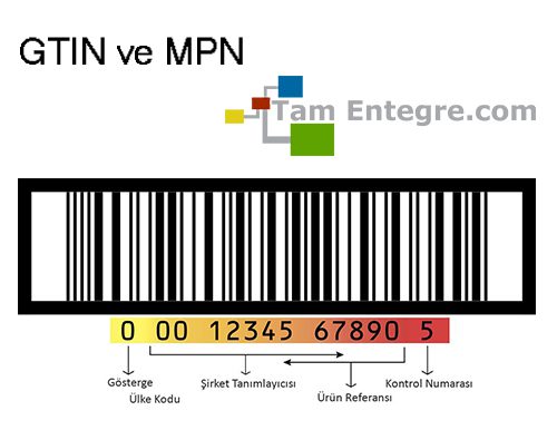 GTIN ve MPN Nedir?